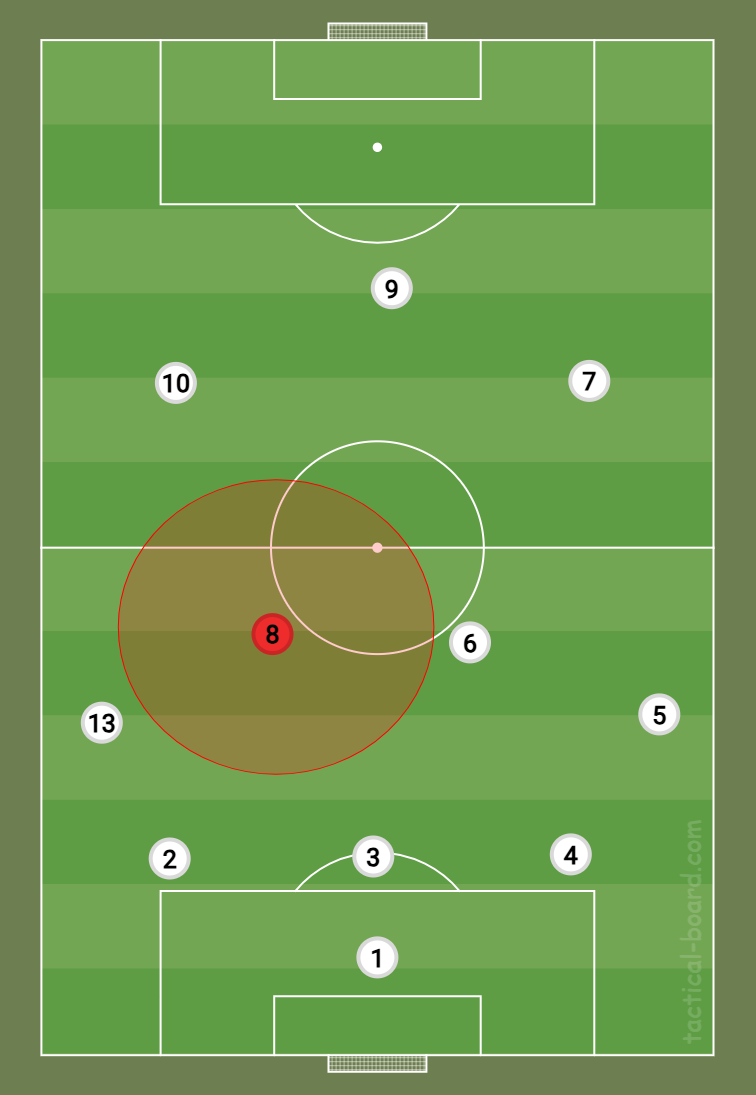 Fernandes dans le 3-4-3