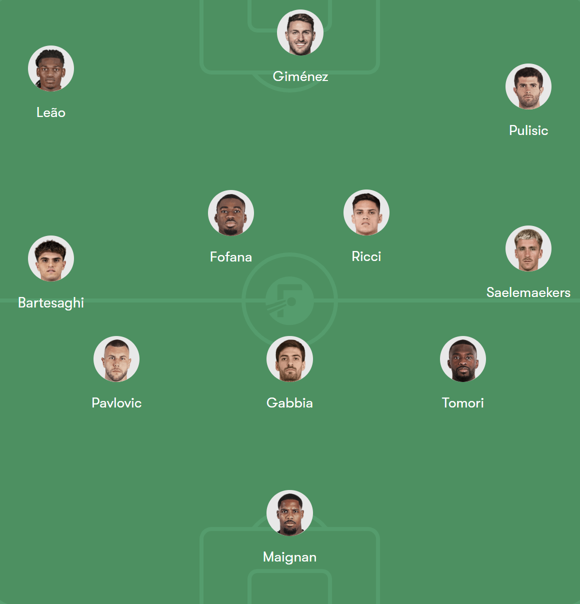 Compo Amorim Milan